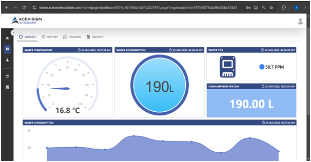 smart_cooler_dashboard